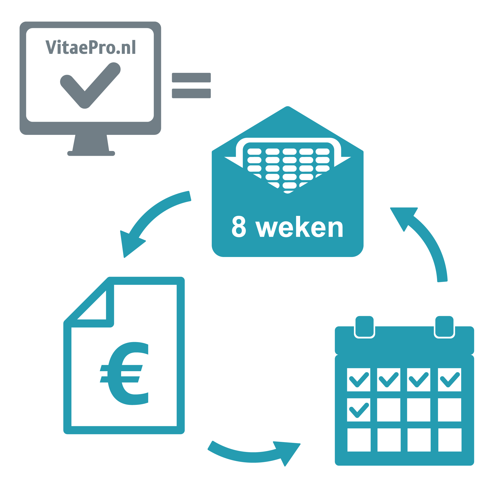 VitaePro_Abbo-stappenplan.png